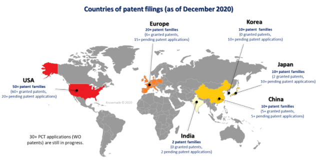 Countries of patent filings