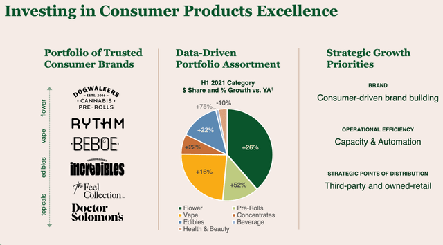 How To Invest In Green Thumb Industries