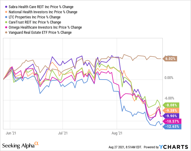 Sbra Stock Forecast