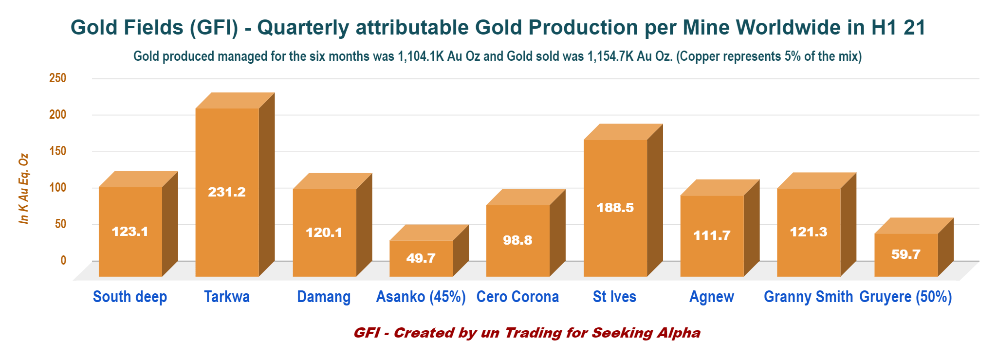 Gold Fields Ltd Stock