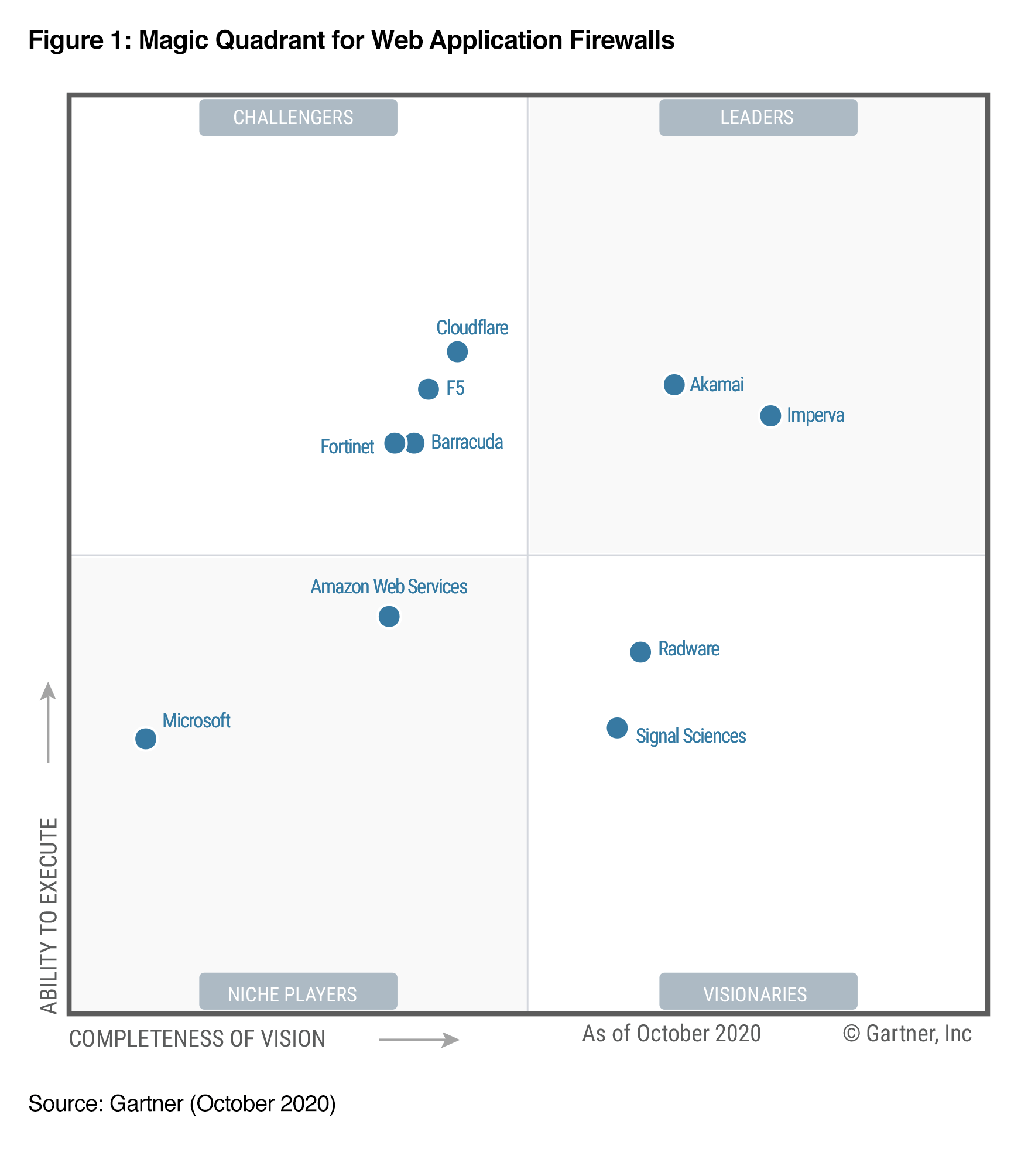 Where Will Cloudflare Stock Be In 5 Years? (NYSE:NET) | Seeking Alpha