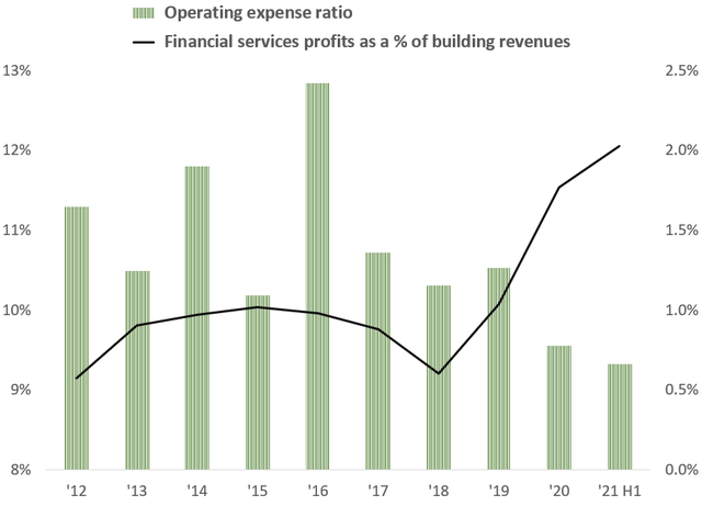 Pulte Ceo Housing Has Long Term Upside