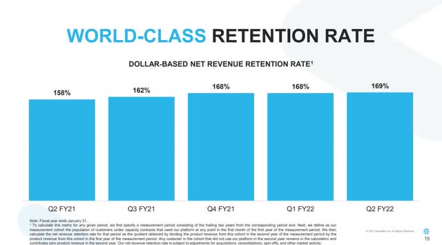 Retention rate