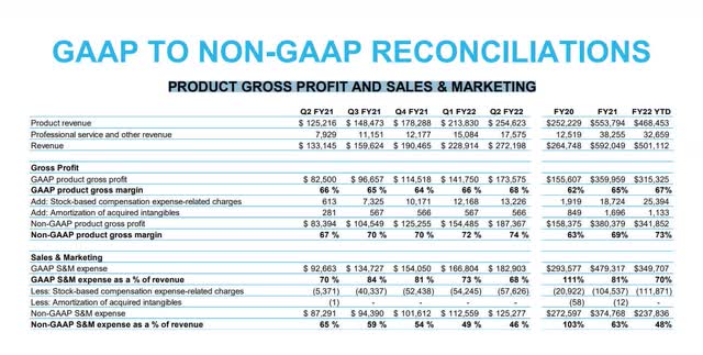 PRODUCT GROSS PROFIT AND SALES & MARKETING