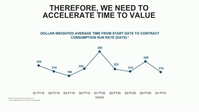Accelerate Time to value