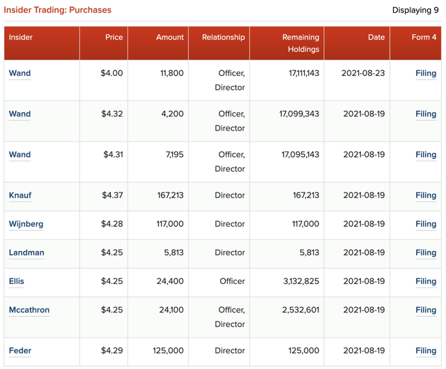 hippo cycle price list