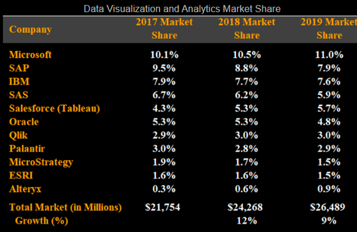 Palantir Technologies Stock: My Top Pick For The 2020's (NYSE:PLTR ...