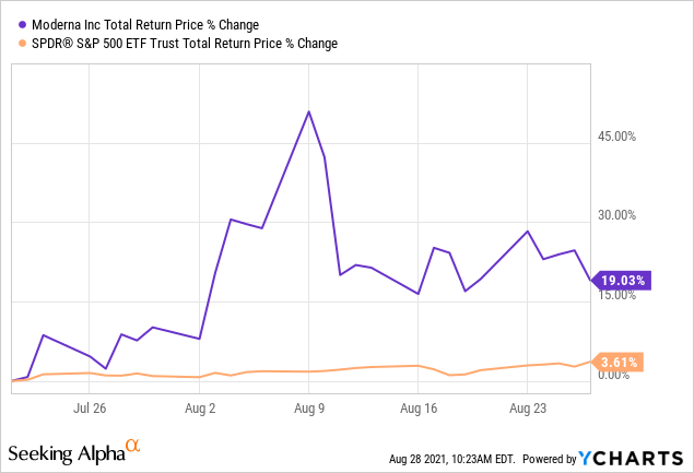 Is VTI ETF A Good Long-Term Investment? One Of The Best | Seeking Alpha