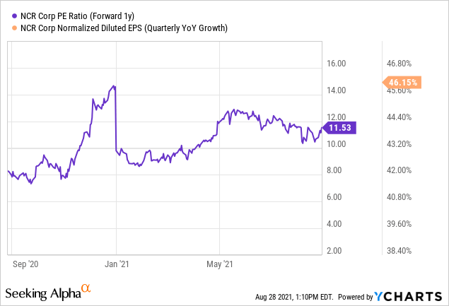 ncr crypto price