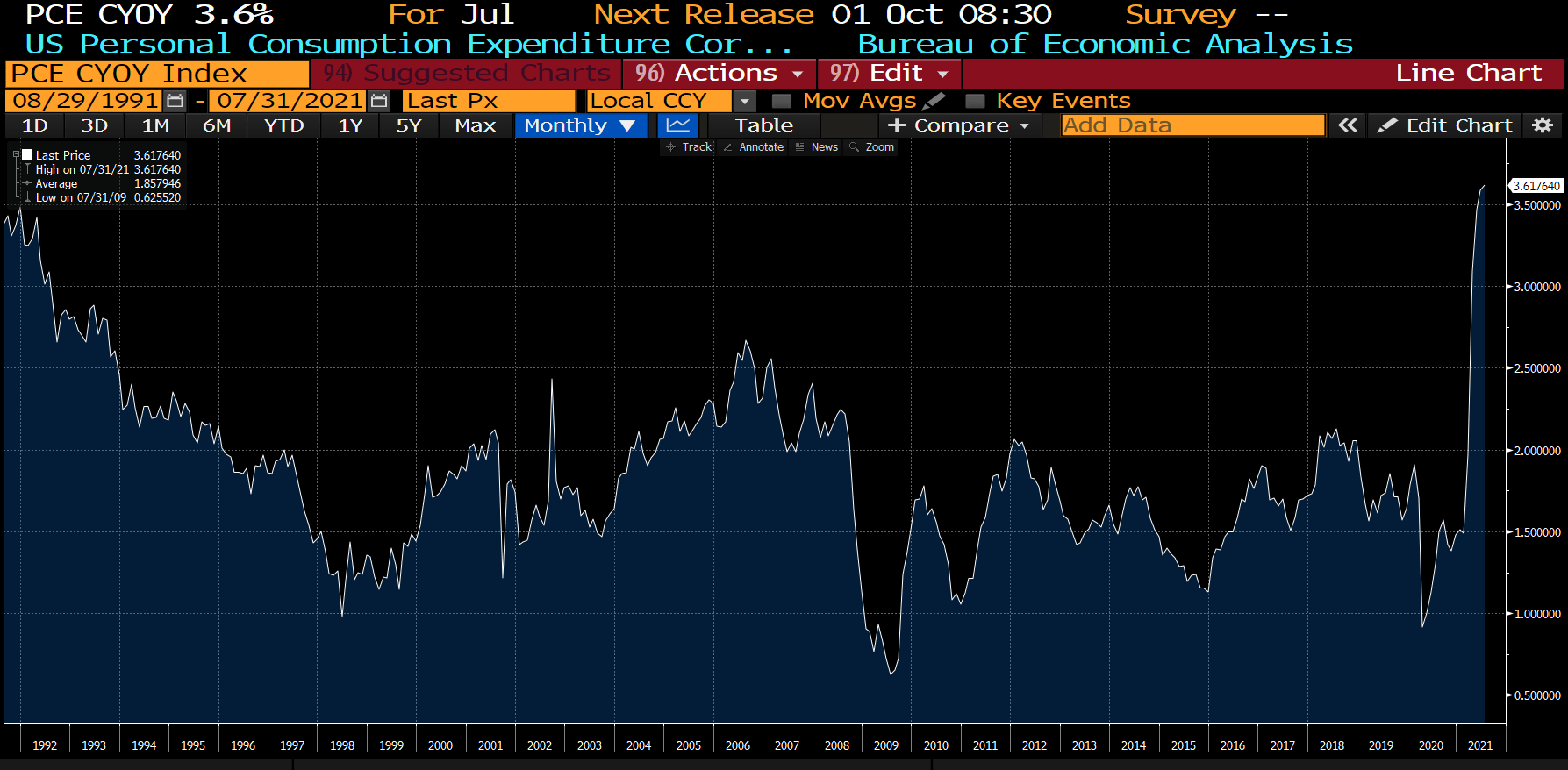 Inflation Update: 'Unprecedented' | Seeking Alpha