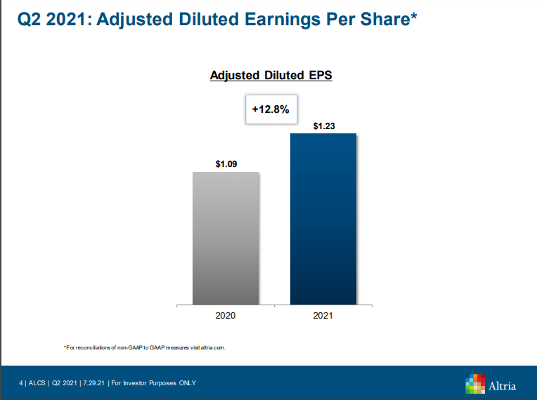 Altria Ex Dividend Date 2025