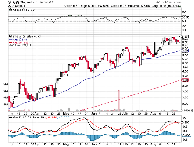 Revival At MDC Partners; Stagwell Merger (NASDAQ:STGW) | Seeking Alpha