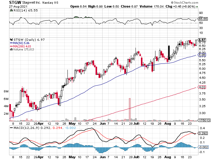 Revival At MDC Partners; Stagwell Merger (NASDAQ:STGW) | Seeking Alpha