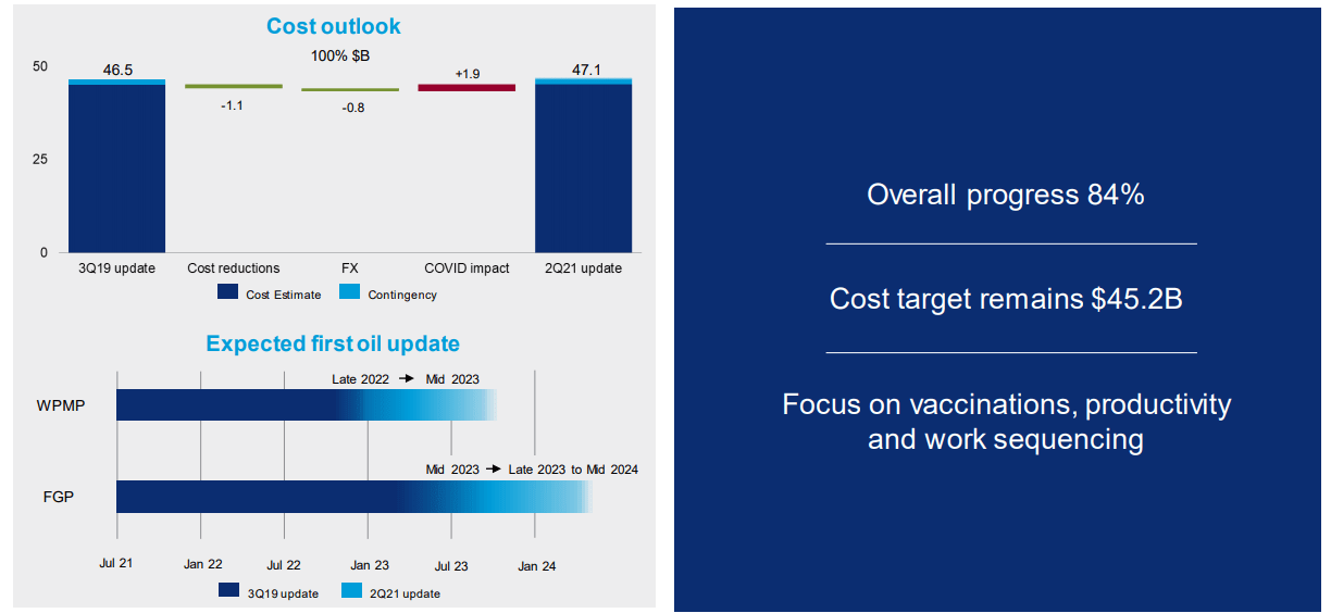 Chevron Stock (CVX) Driving Strong Returns With Its Dividend Yield