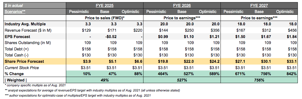 Athenex Stock Buy Or Sell