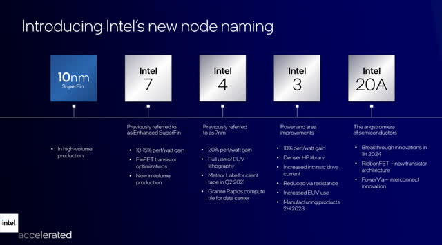 challenges faced by intel