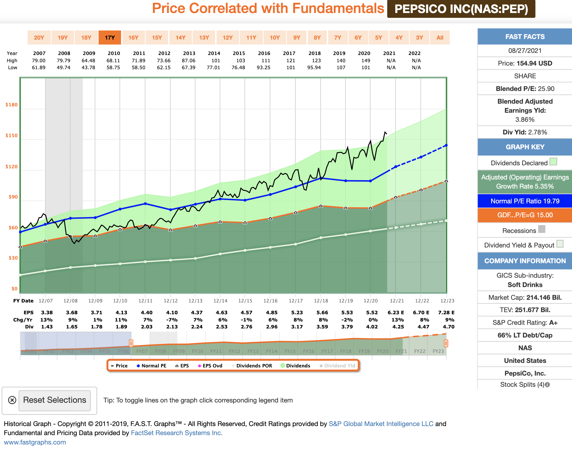 Dividend Sleuthing PepsiCo Inc. (PEP) Seeking Alpha