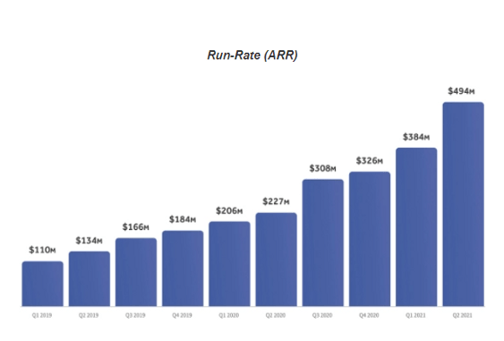 Toast Ipo Price