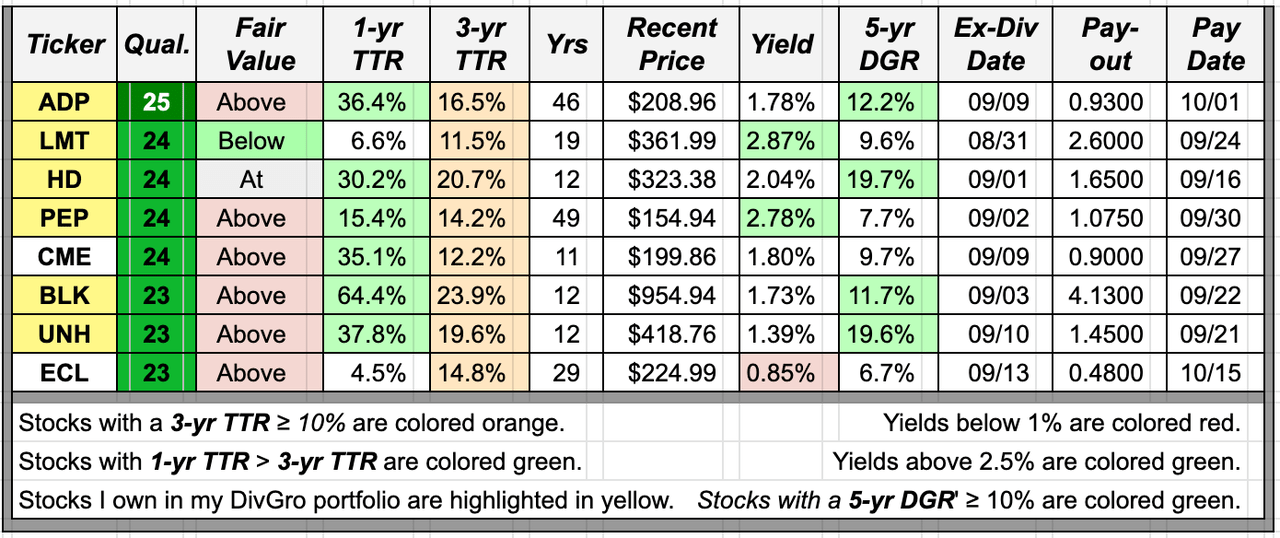 ExDividend Dates August 31September 13, 2021 Seeking Alpha