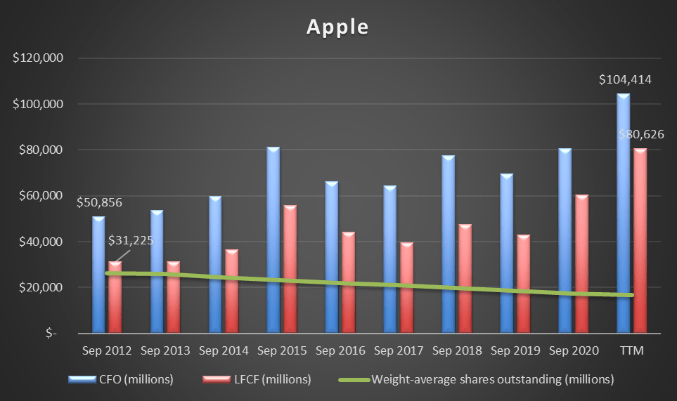 Is Apple Stock (AAPL) A Bubble Now After Years Of Outperformance ...