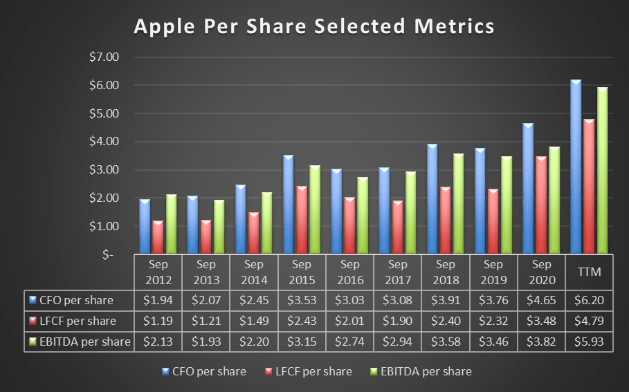 Apple Per Share