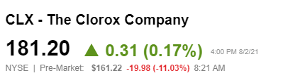 Clorox stock today