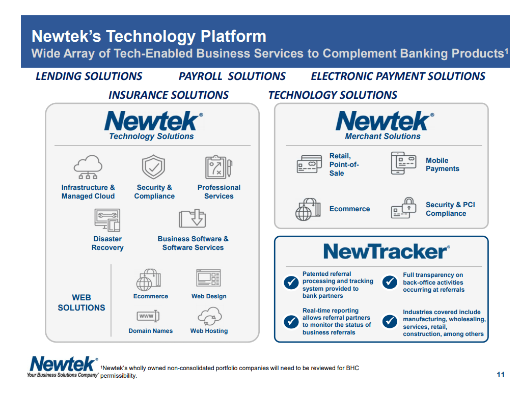 Newtek Stock: Primed For Drastic Dividend Cut (NASDAQ:NEWT) | Seeking Alpha