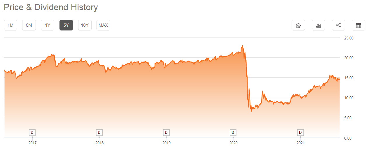 Chimera Investment Stock Opportunity Has Already Passed Nyse Cim Seeking Alpha