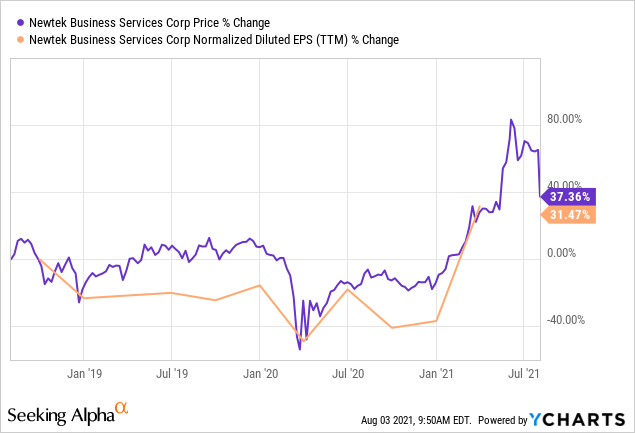 Newtek Stock: Primed For Drastic Dividend Cut (NASDAQ:NEWT) | Seeking Alpha