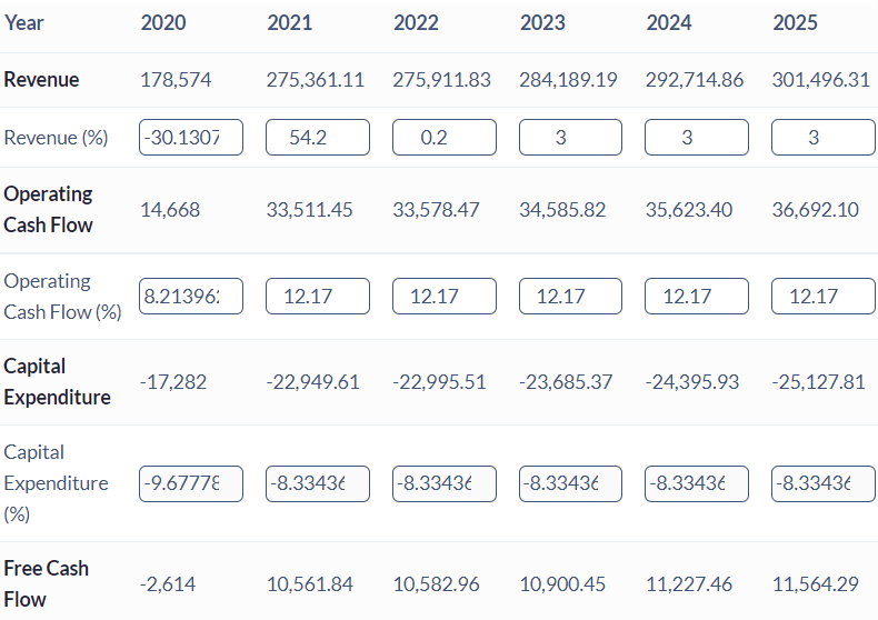 Exxon Mobil Analysts Estimates