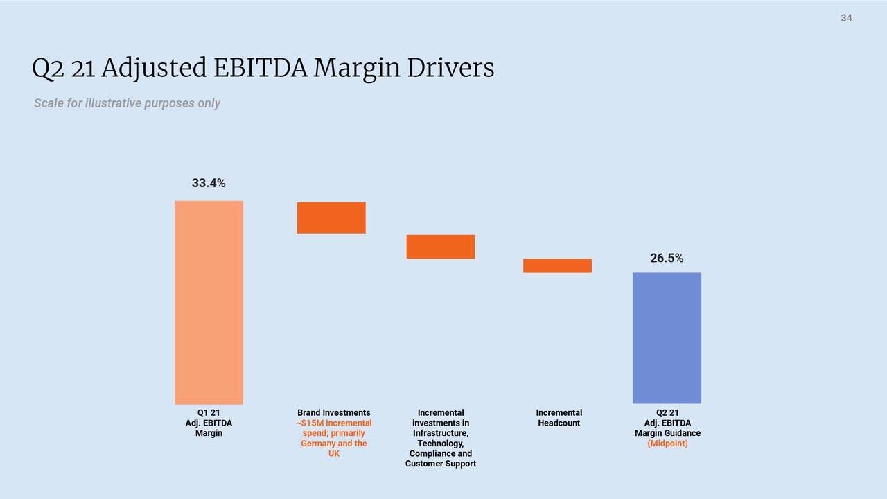 Will Etsy meet Q2 earnings estimates? Seeking Alpha