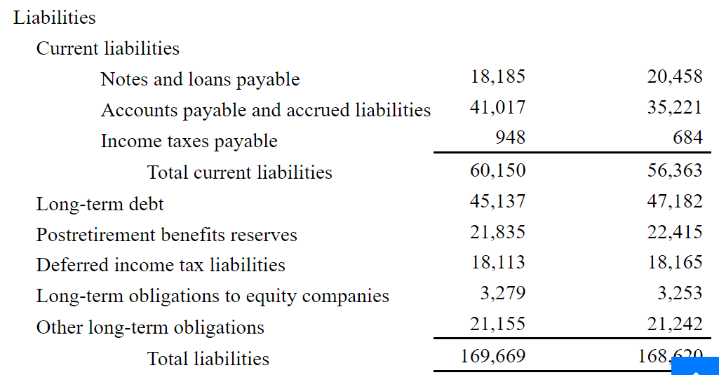 Exxon Mobil Liabilities