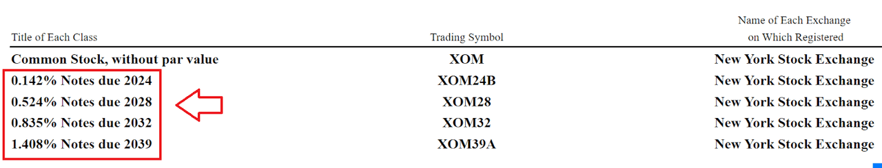 Exxon Mobil Common stock, without par value