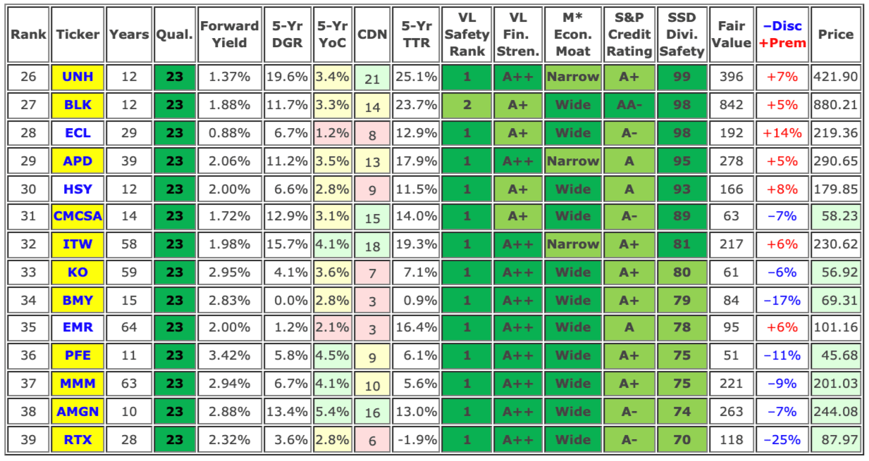 The Highest Quality Dividend Growth Stocks | Seeking Alpha