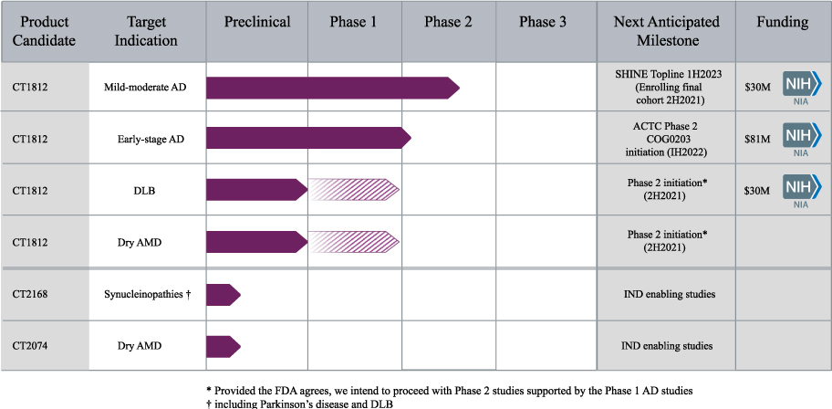 Cognition Therapeutics: Targeting S2R For Age-Related Degenerative ...