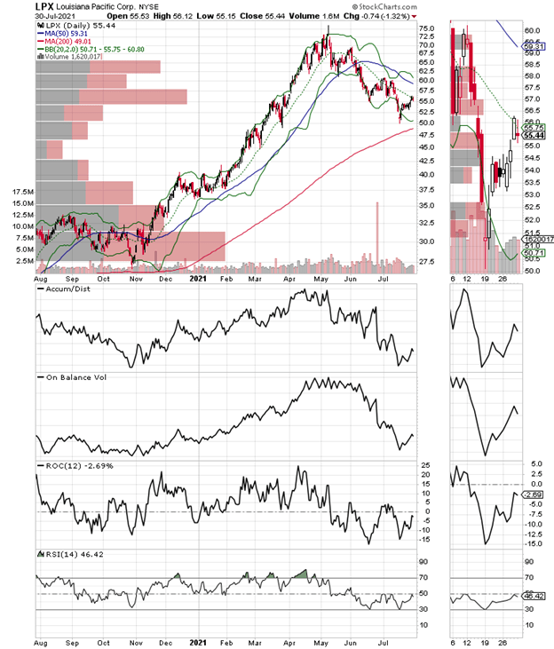 Options Traders May Be Turning Bullish | Seeking Alpha