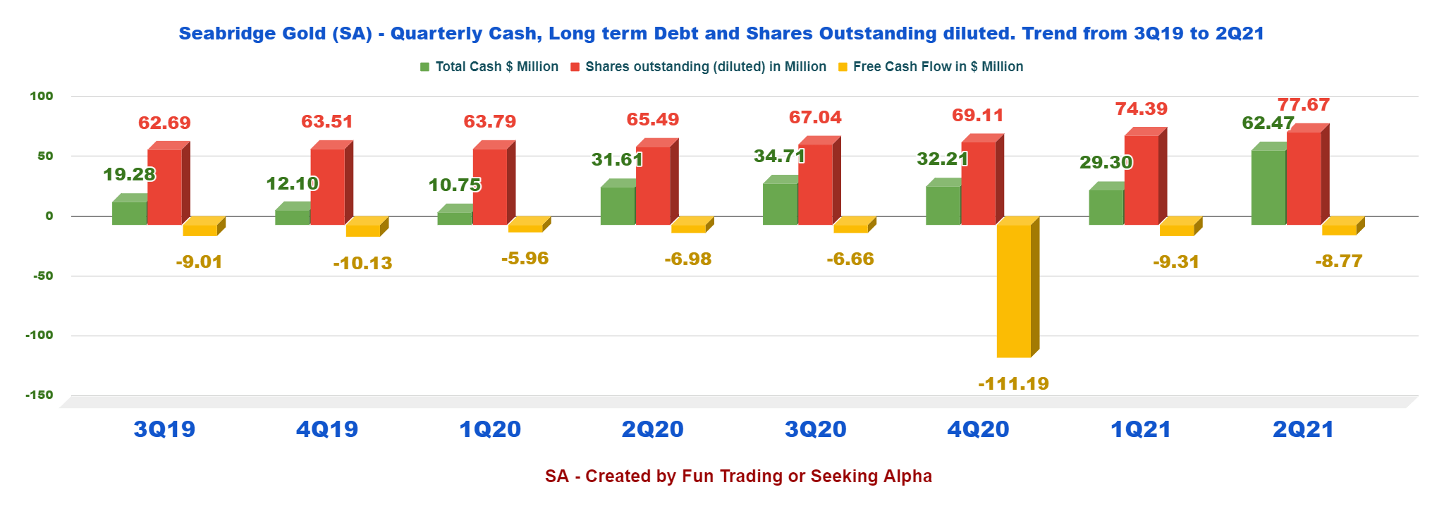 Seabridge Gold Stock The Ksm Gold Copper Project Nyse Sa Seeking Alpha