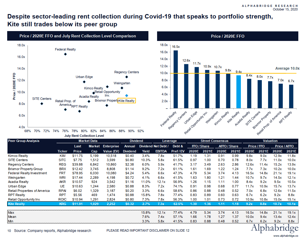 Kite And RPAI Merger A Great Match (NYSEKRG) Seeking Alpha