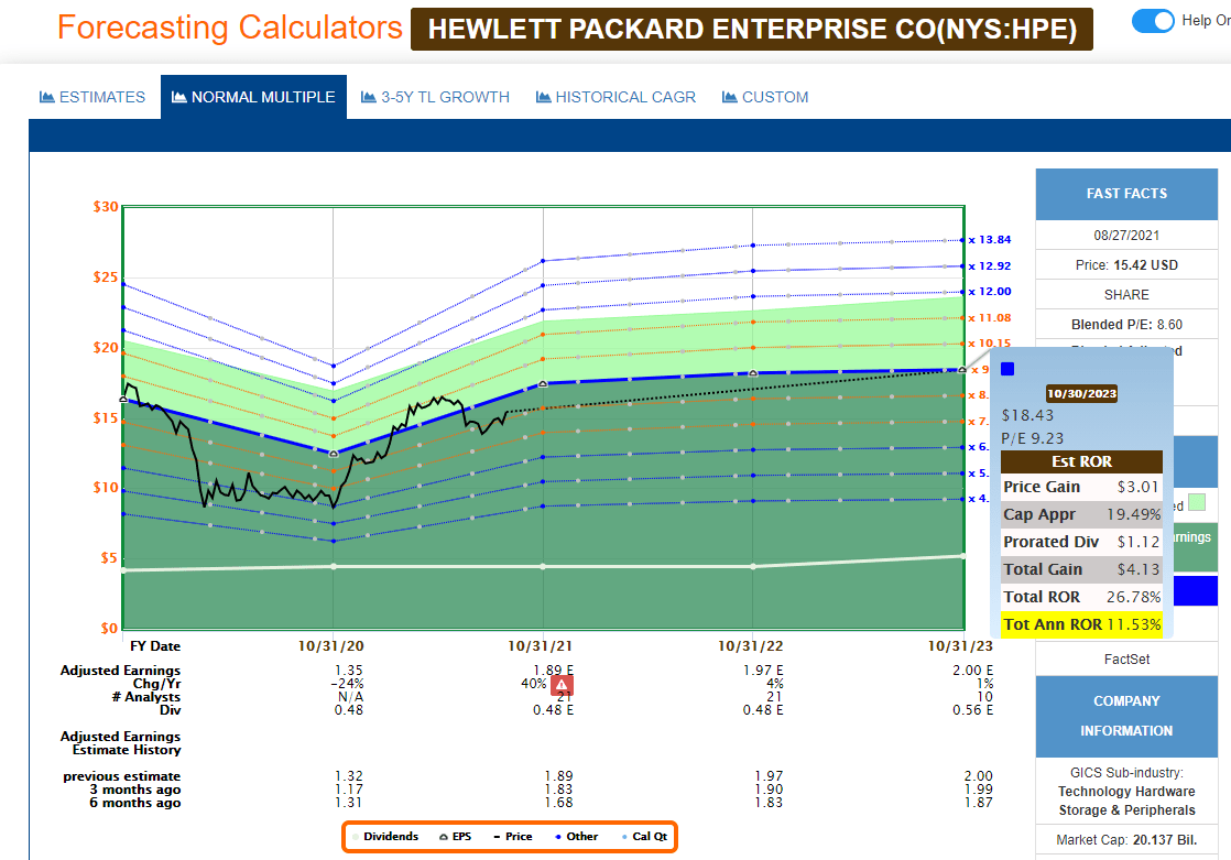 Hewlett Packard Enterprise Stock Buy Upside Here Nysehpe Seeking Alpha 