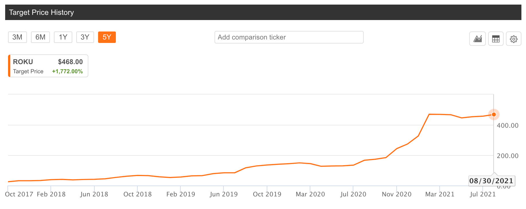 Does Roku Stock's Forecast For 2022 Look Like? (NASDAQROKU) Seeking
