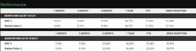 UFO: The Best Exposure To The Space Exploration Industry (NASDAQ:UFO ...