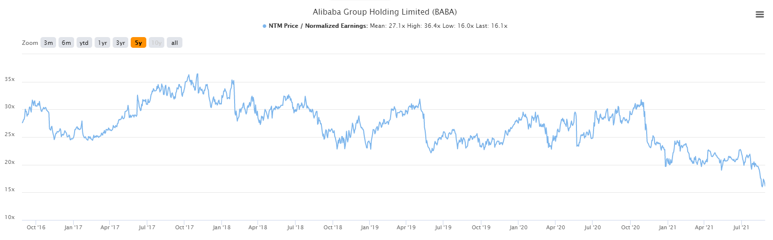 Alibaba May Have Finally Capitulated (NYSE:BABA) | Seeking Alpha