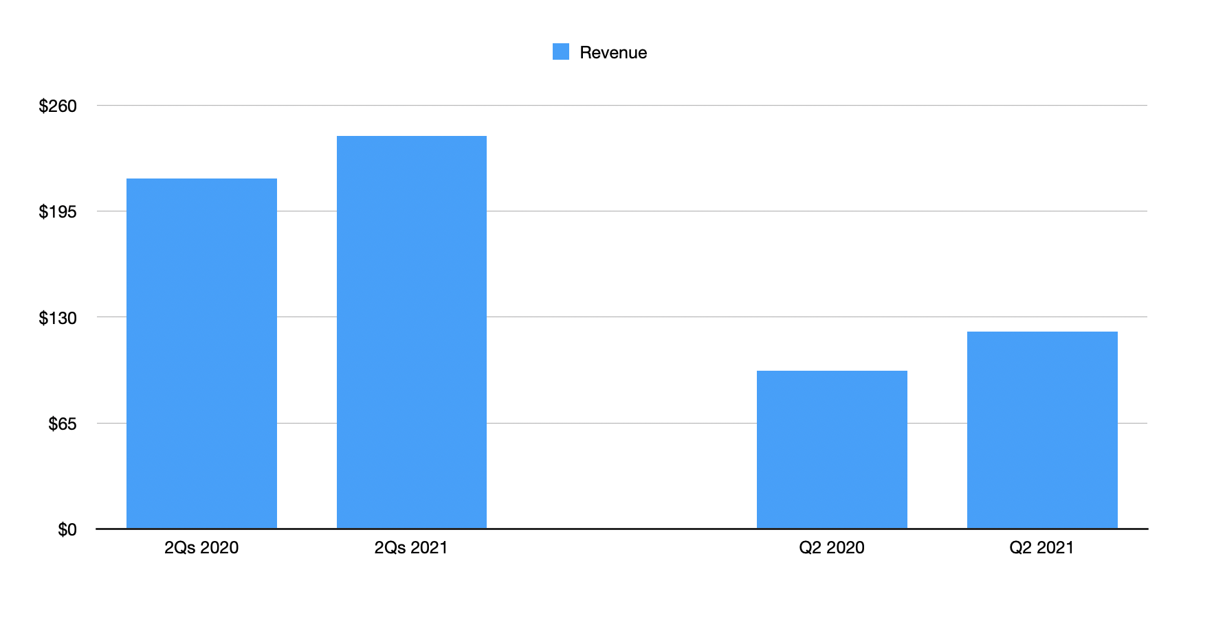 Retail Properties Of America Performance Is Improving But Fate Looks