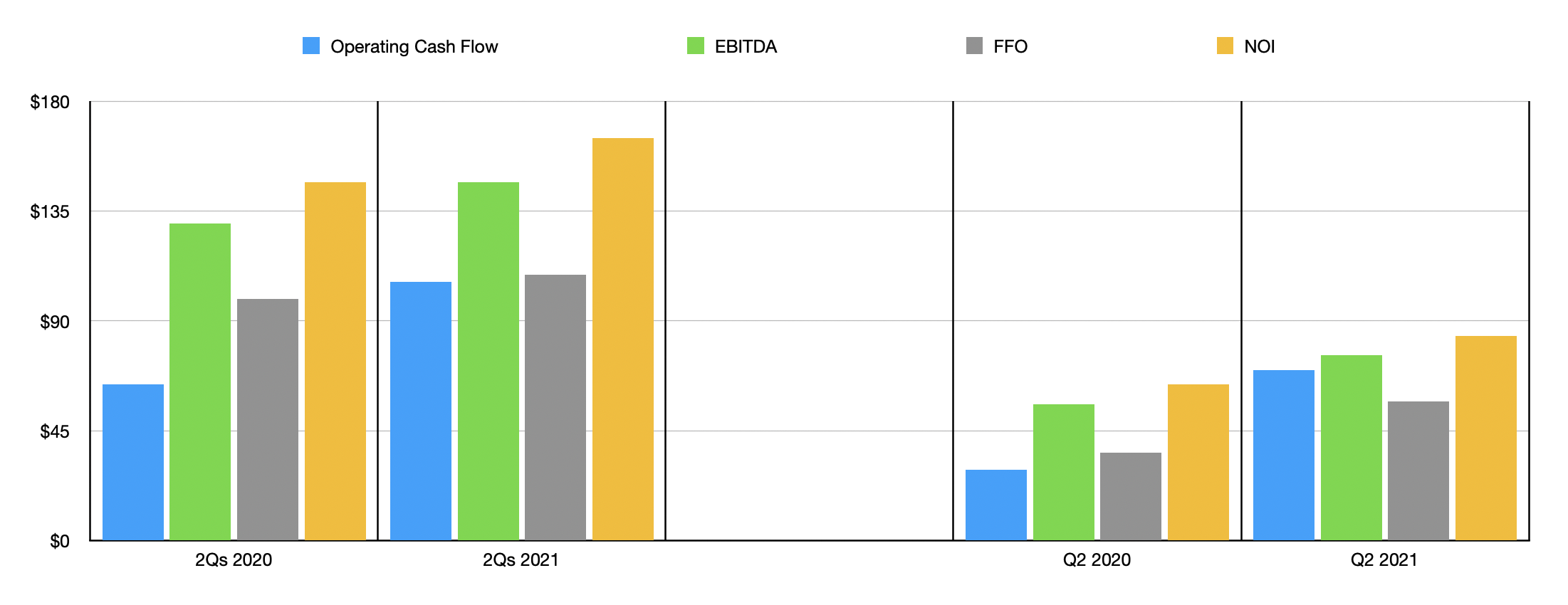 Retail Properties Of America Performance Is Improving But Fate Looks