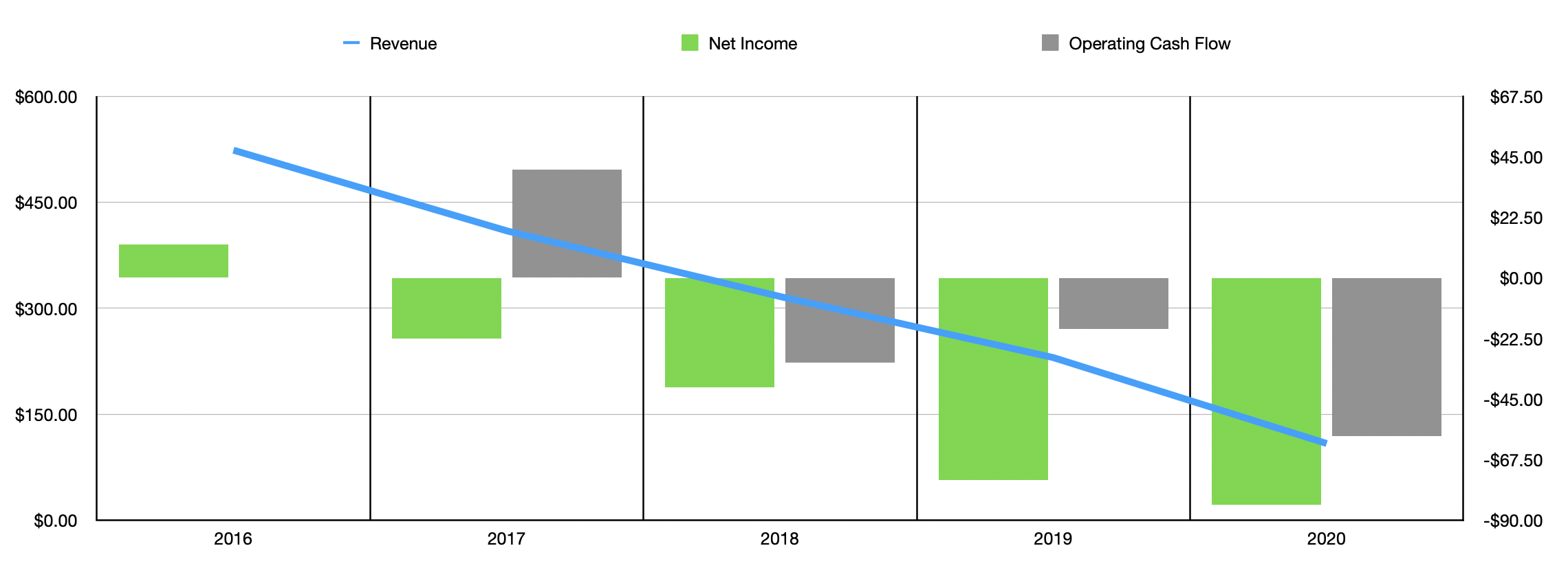 FreightCar America Stock Let This Train Roll On By (NASDAQRAIL