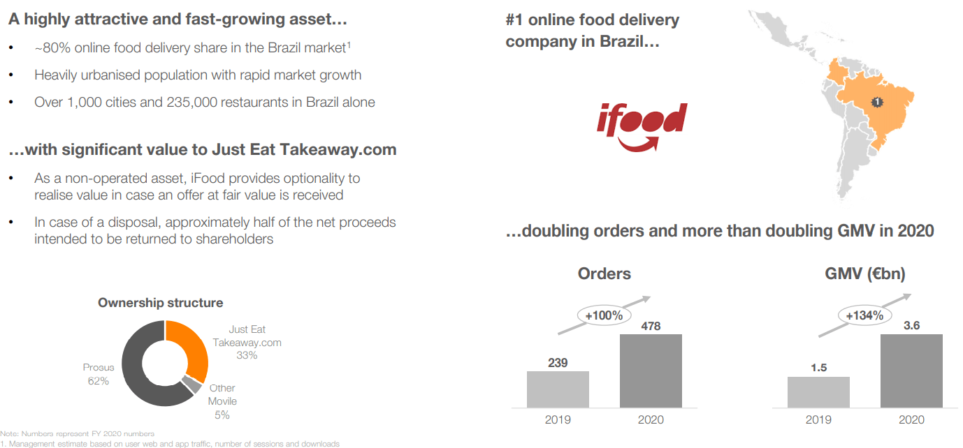 Just Eat Takeaway Sales Growth And Undervalued NASDAQ GRUB Seeking Alpha