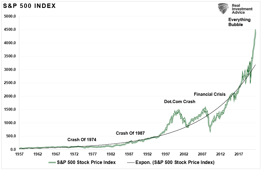 S and deals p 500 stock