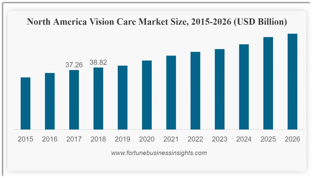 Warby Parker Initiates Direct Listing Effort (PendingWRBY) Seeking Alpha