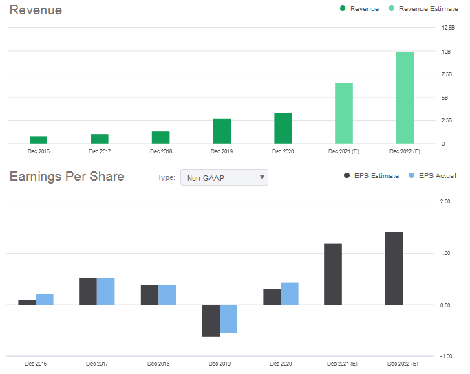 Zillow Despite The Big Drop In The Stock, It's Still Too Rich (NASDAQ