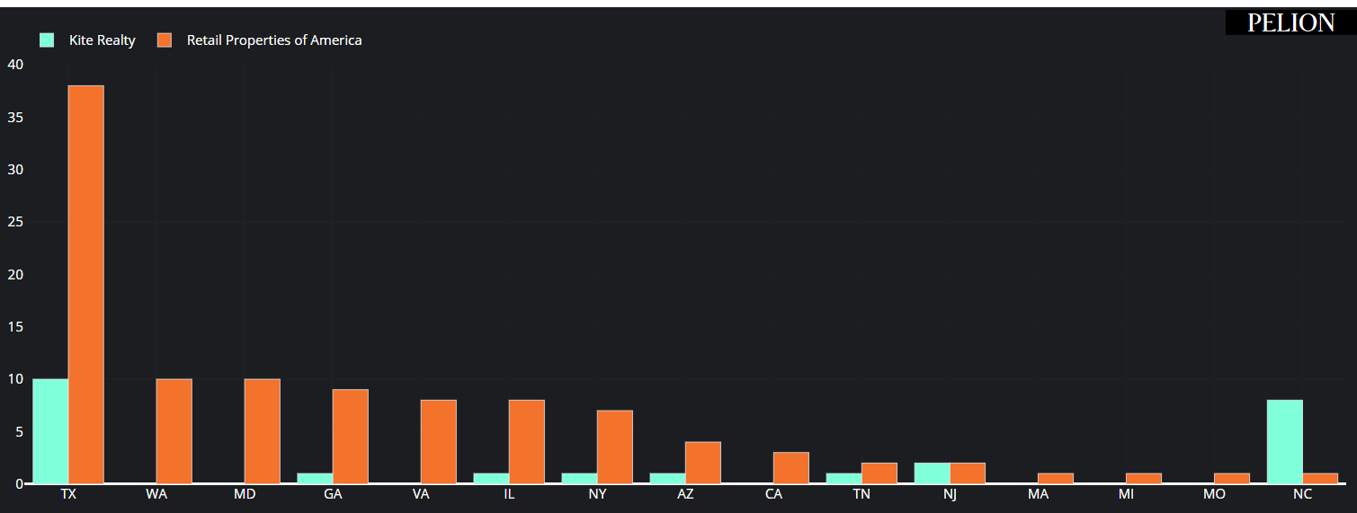 Kite And RPAI Merger A Great Match (NYSEKRG) Seeking Alpha